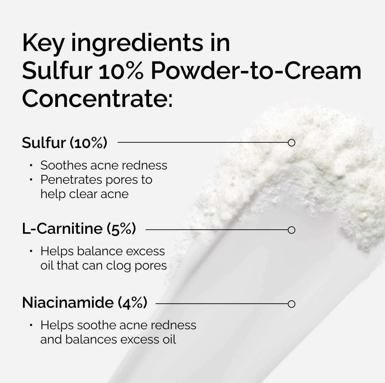 Key ingredients layout listing sulfur 10 percent, L carnitine 5 percent and niacinamide 4 percent on a powder background.